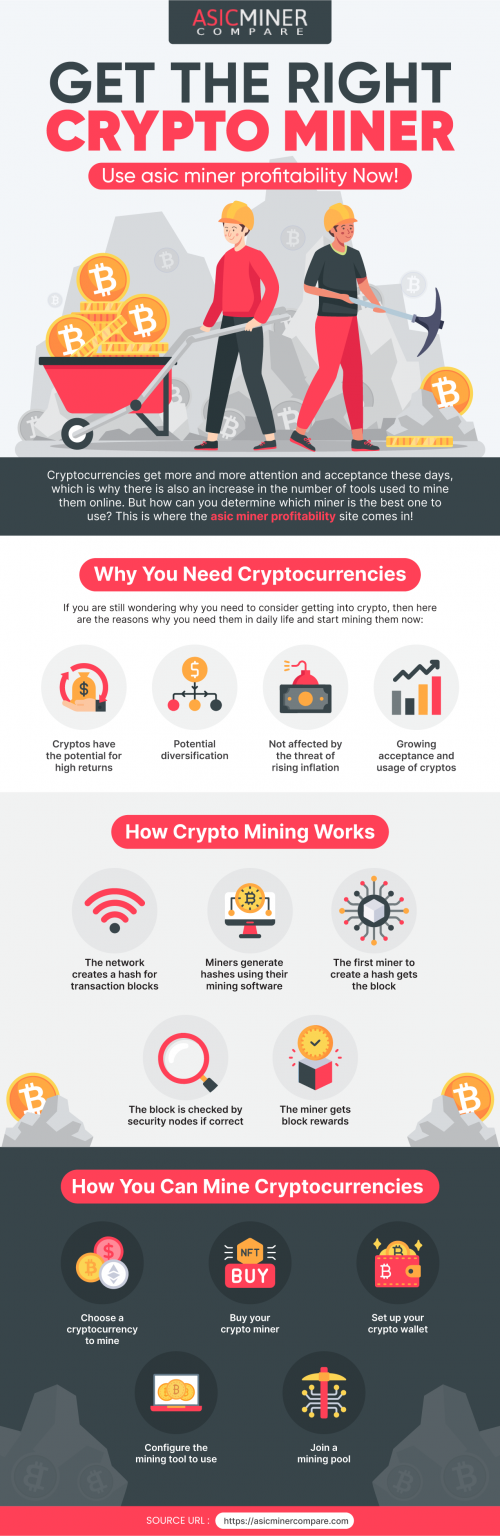 Asic Miner Profitability