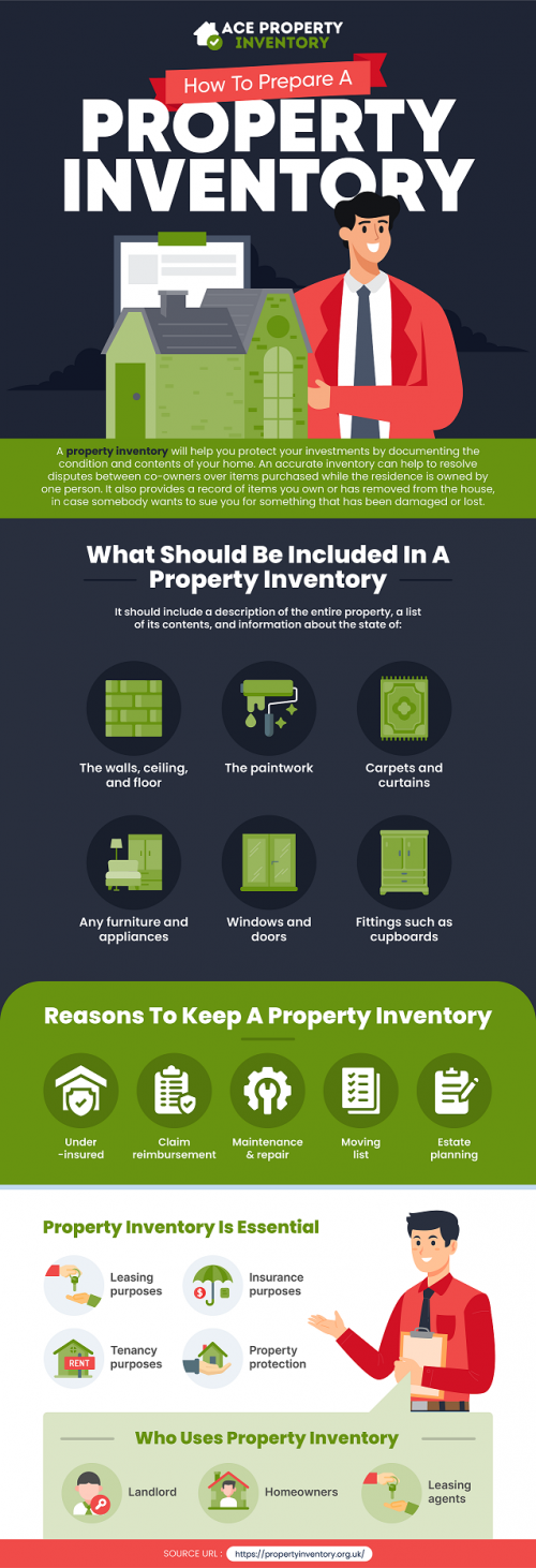 Property Inventory